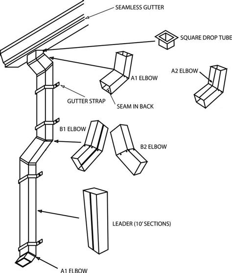 leader sheet metal inc|Leader Sheet Metal, Inc. · 759 East 132nd Street, Bronx, NY 10454.